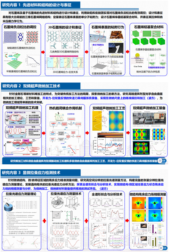 低碳科技等产业技术发展的关键和前沿技