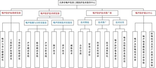 一、概况