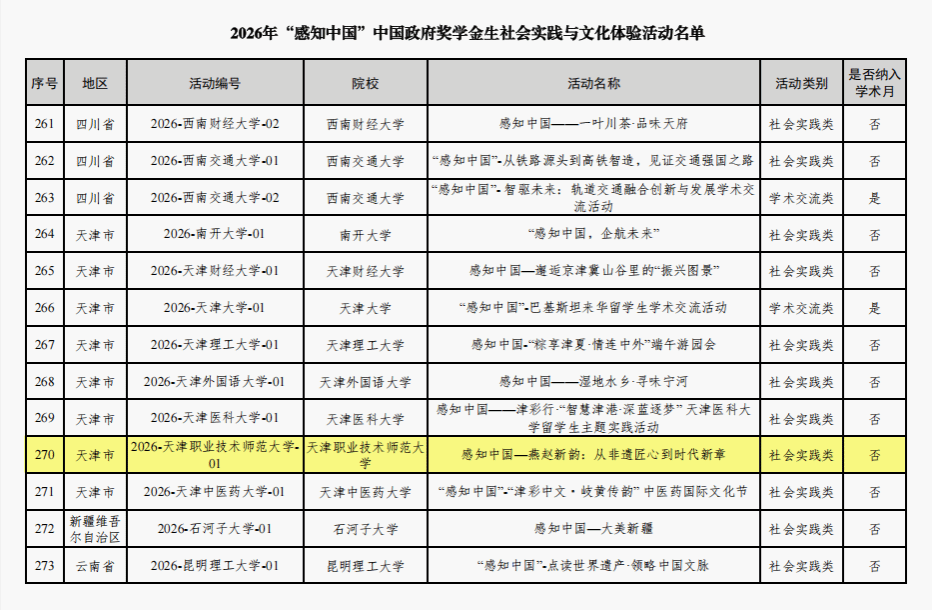 从非遗匠心到时代新章”主题项目成功获