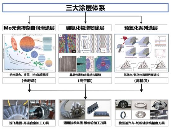 可行性评价